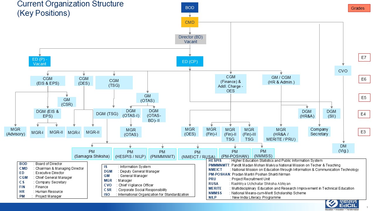 OrganizationChart