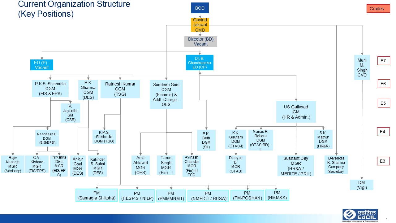 OrganizationChart