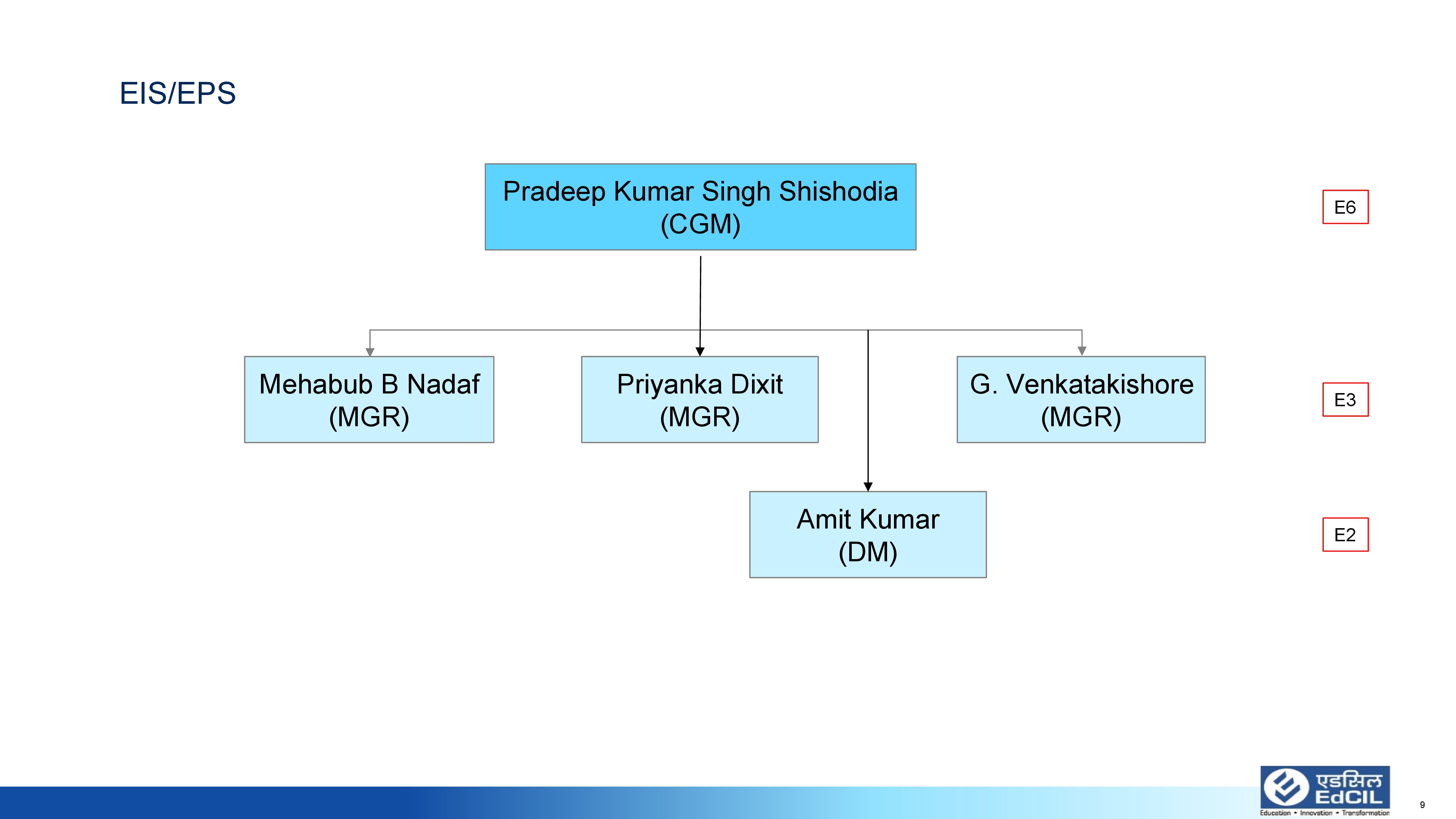 OrganizationChart